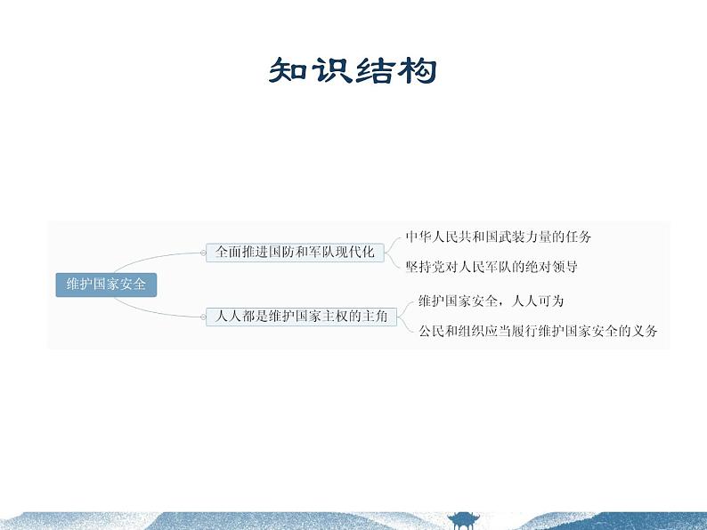 人教版道德与法治八年级上册 9.2 维护国家安全 复习课件第7页