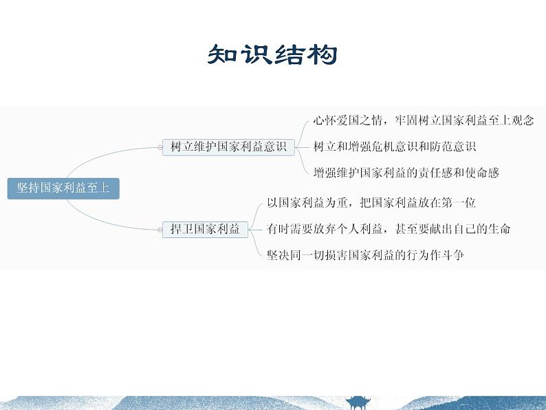 人教版道德与法治八年级上册 8.2 坚持国家利益至上 复习课件第7页