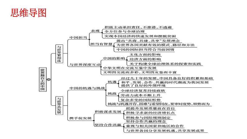 人教部编版道德与法治九年级下册：第二单元《世界舞台上的中国》复习课件02