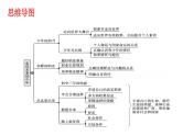 人教部编版道德与法治九年级下册 第三单元《走向未来的少年》复习课件