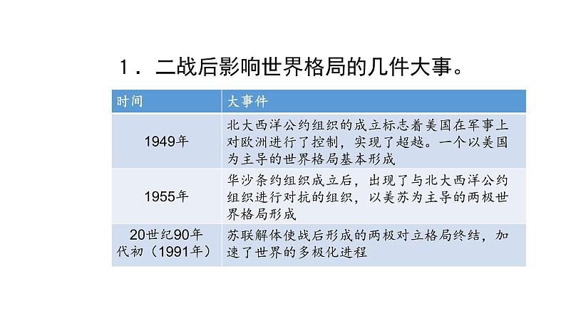 人教版道德与法治九年级下册  1.2 复杂多变的关系 导学课件第2页