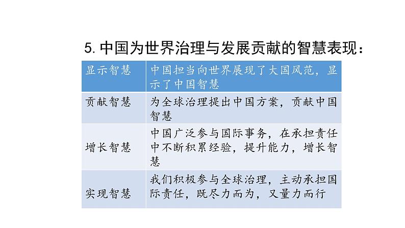 人教版道德与法治九年级下册  3.1 中国担当 导学课件07