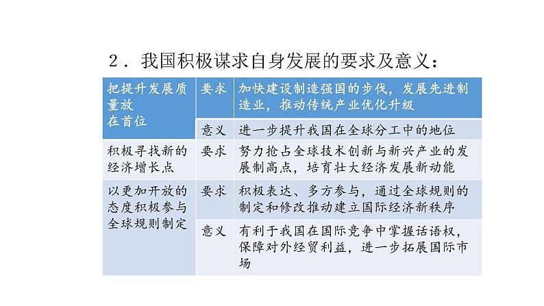 人教版道德与法治九年级下册  4.2携手促发展 导学课件03