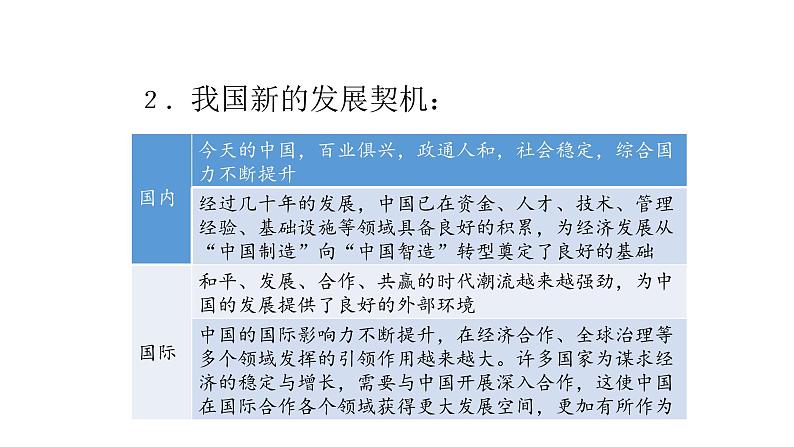 人教版道德与法治九年级下册  4.1 中国的机遇和挑战 导学课件03