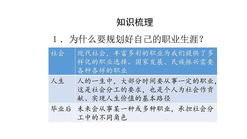 人教版道德与法治九年级下册  6.2多彩的职业 导学课件第2页