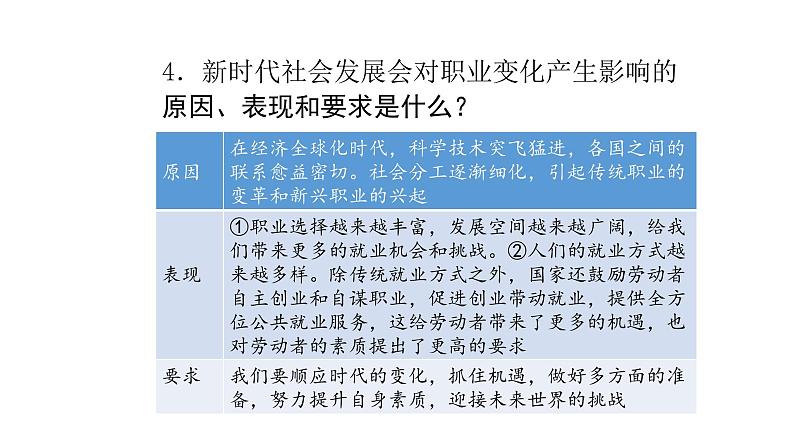 人教版道德与法治九年级下册  6.2多彩的职业 导学课件第6页