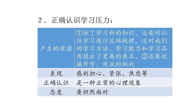 人教版道德与法治九年级下册  6.1 学无止境 导学课件第3页