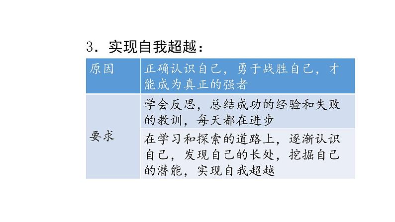 人教版道德与法治九年级下册  7.1 回望成长 导学课件第4页