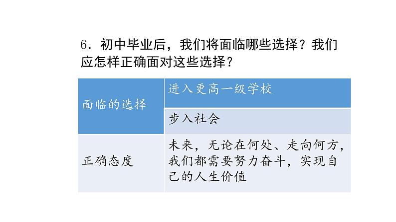 人教版道德与法治九年级下册  7.1 回望成长 导学课件第7页