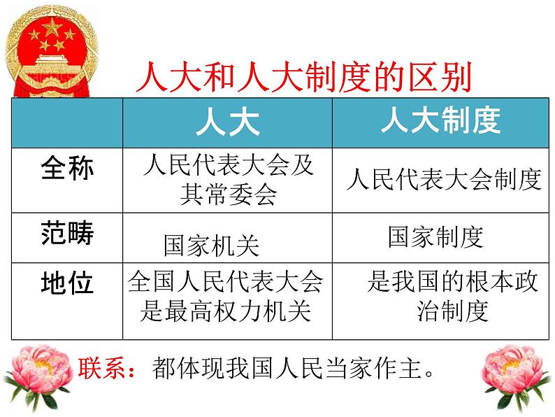 八年级道德与法治下册6.1国家权力机关第4页