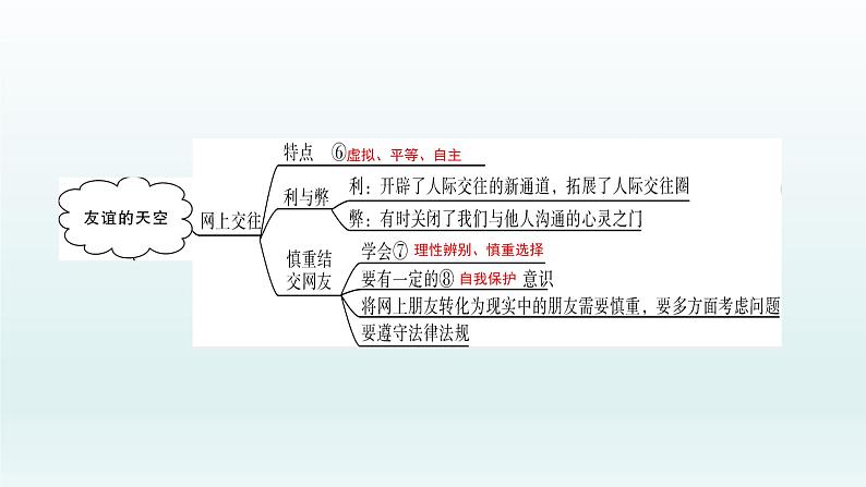 部编版七年级上册 第二单元（四五课）单元复习课件共33页03