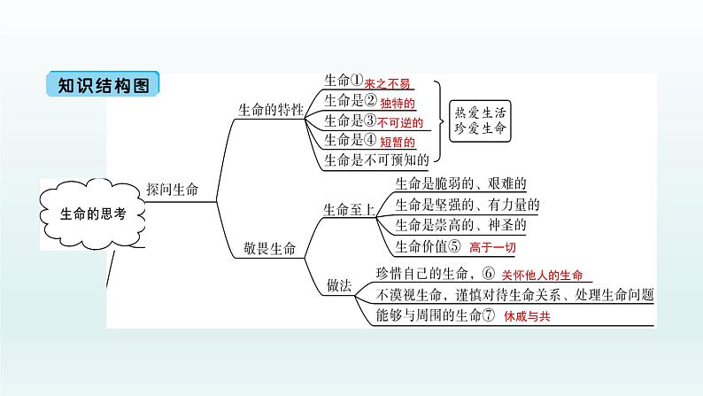 部编版七年级上册 第四单元（八九十课）单元复习课件共63页02