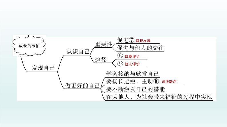 部编版七年级上册 第一单元（一二三课）单元复习课件共48页04