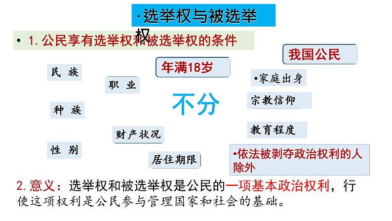 部编版八年级下册道德与法治 3.1 公民基本权利 课件07