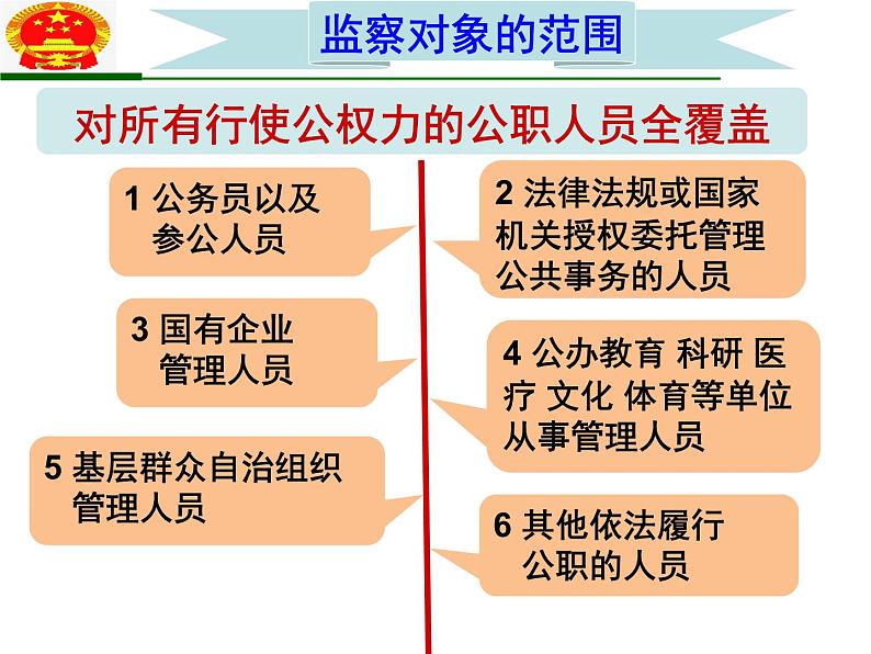 人教版道德与法治八年级下册 6.4 国家监察机关 课件08