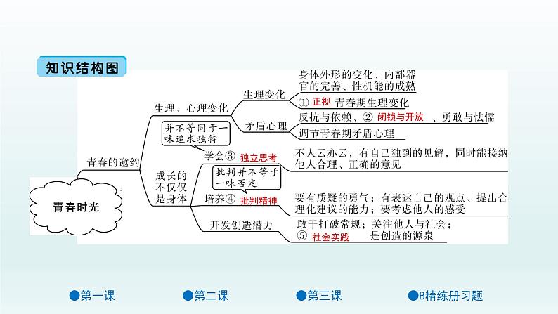 第一单元 青春时光 单元复习课件共42页02