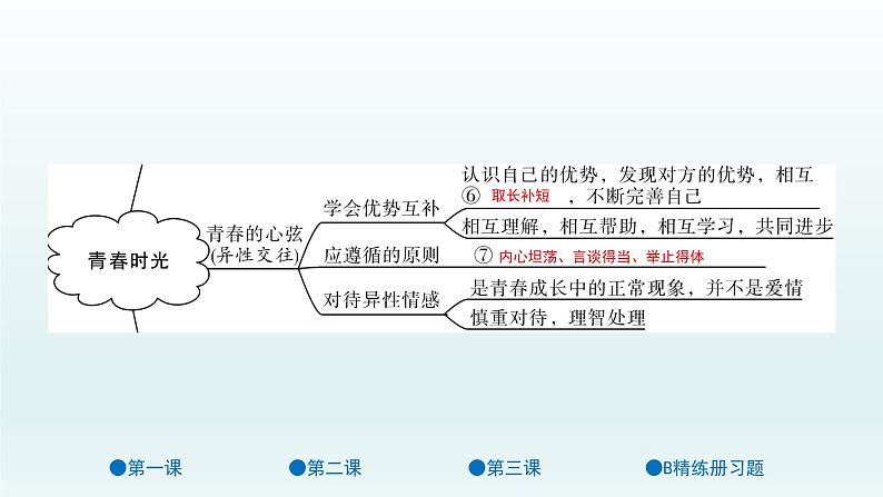 第一单元 青春时光 单元复习课件共42页03