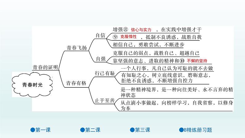 第一单元 青春时光 单元复习课件共42页04