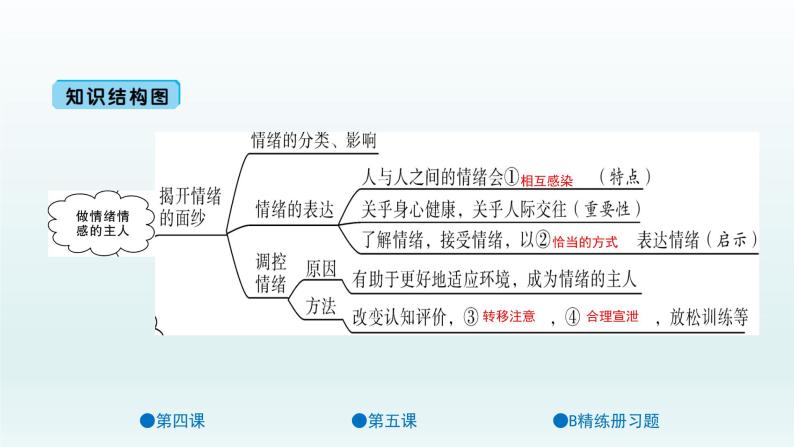 初中政治思品人教部编版七年级下册(道德与法治)第二单元 做情绪情感