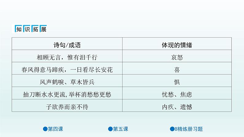 第二单元 做情绪情感的主人 单元复习课件共38页06