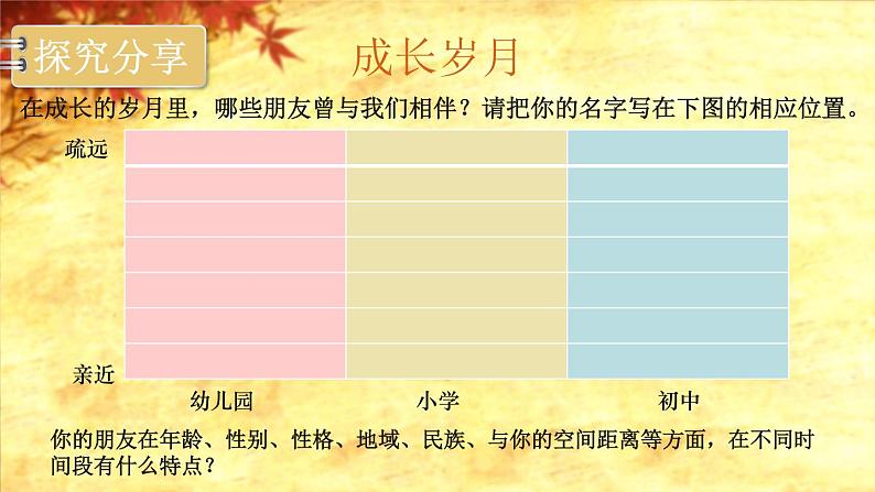 人教部编版 (五四制)六年级道德与法治第四课友谊与成长同行课件05