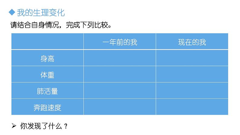 悄悄变化的我第7页