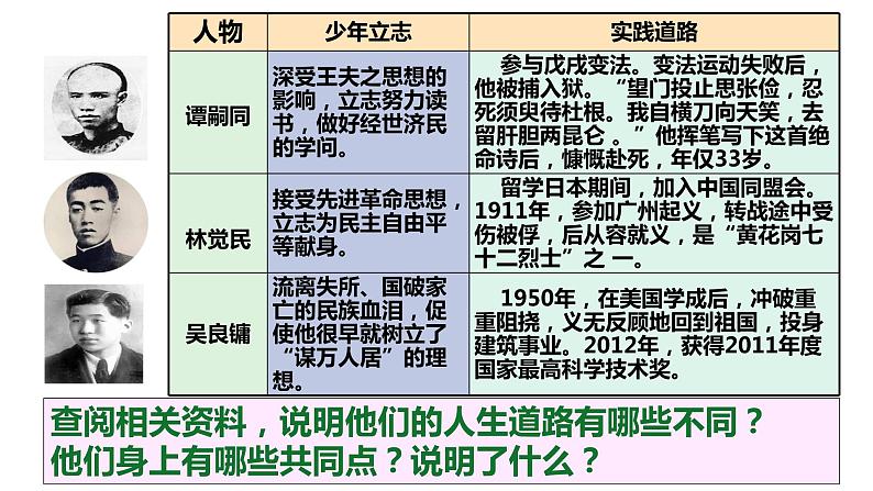 人教版道德与法治九年级下册5.2少年当自强课件第8页