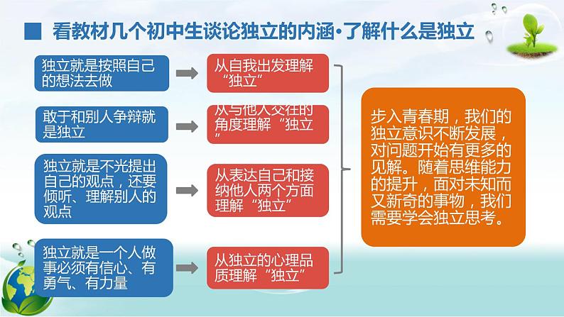 人教版七年级下册道德与法治1.2成长的不仅仅是身体课件第6页