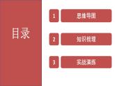 人教部编版道德与法治八年级下册 第一单元 坚持宪法至上 复习课件
