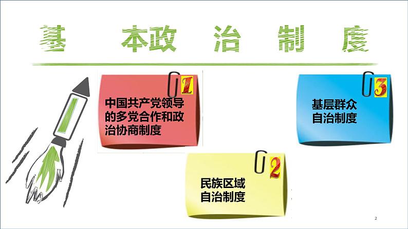 人教版道德与法治八年级下册  5.3 基本政治制度 课件02