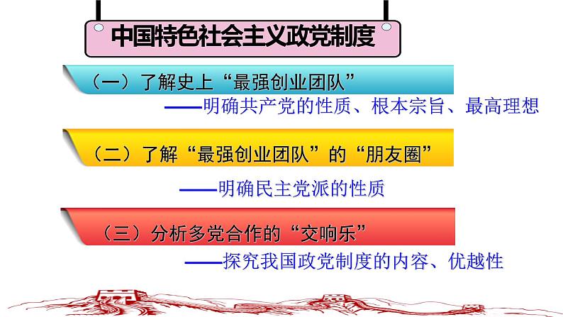 人教版道德与法治八年级下册  5.3 基本政治制度 课件05