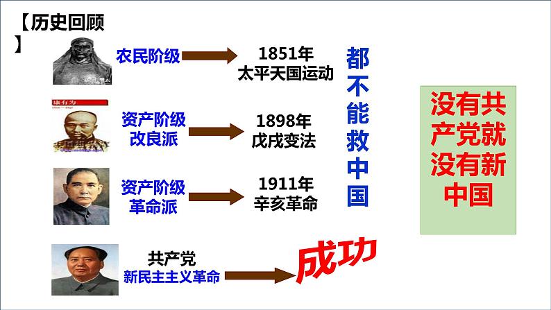 人教版道德与法治八年级下册  5.3 基本政治制度 课件08