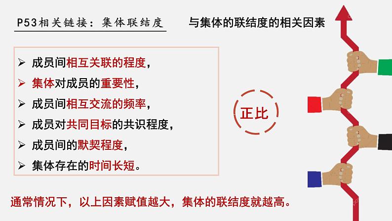 人教版道德与法治七年级下册  6.1 集体生活邀请我 课件08