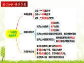 人教版道德与法治九年级下册 第一单元 我们共同的世界 复习课件