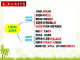 人教版道德与法治九年级下册 第一单元 我们共同的世界 复习课件