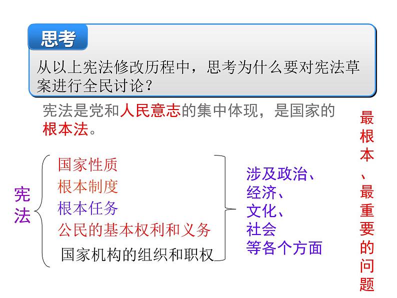 人教版八年级道德与法治下册第一单元2.1坚持依宪治国课件08