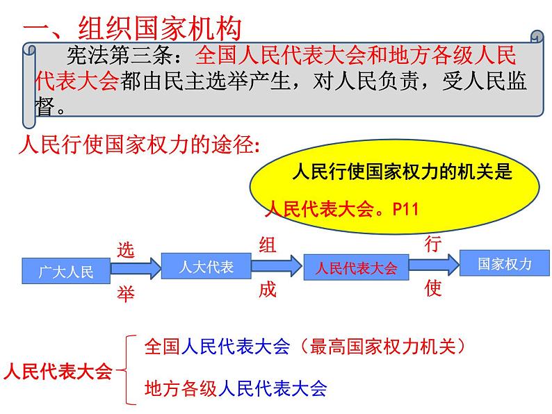 人教版道德与法治八年级下册1.2治国安邦的总章程课件06