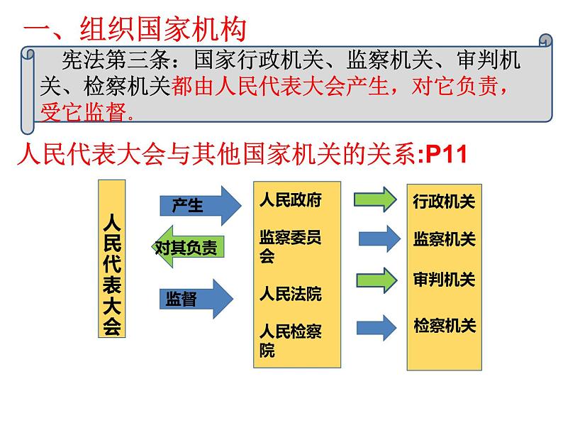 人教版道德与法治八年级下册1.2治国安邦的总章程课件07