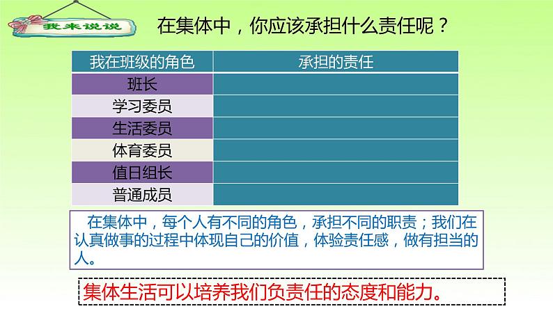 人教版七年级下册道德与法治6.2集体生活成就我课件第7页