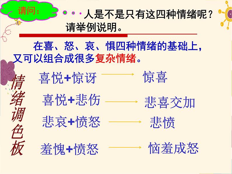 人教版七年级下册道德与法治4.1青春的情绪 课件第8页