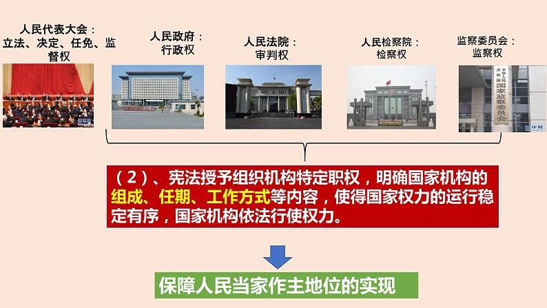 人教版八年级下册1.2 治国安邦的总章程（课件26张PPT+4个视频）08