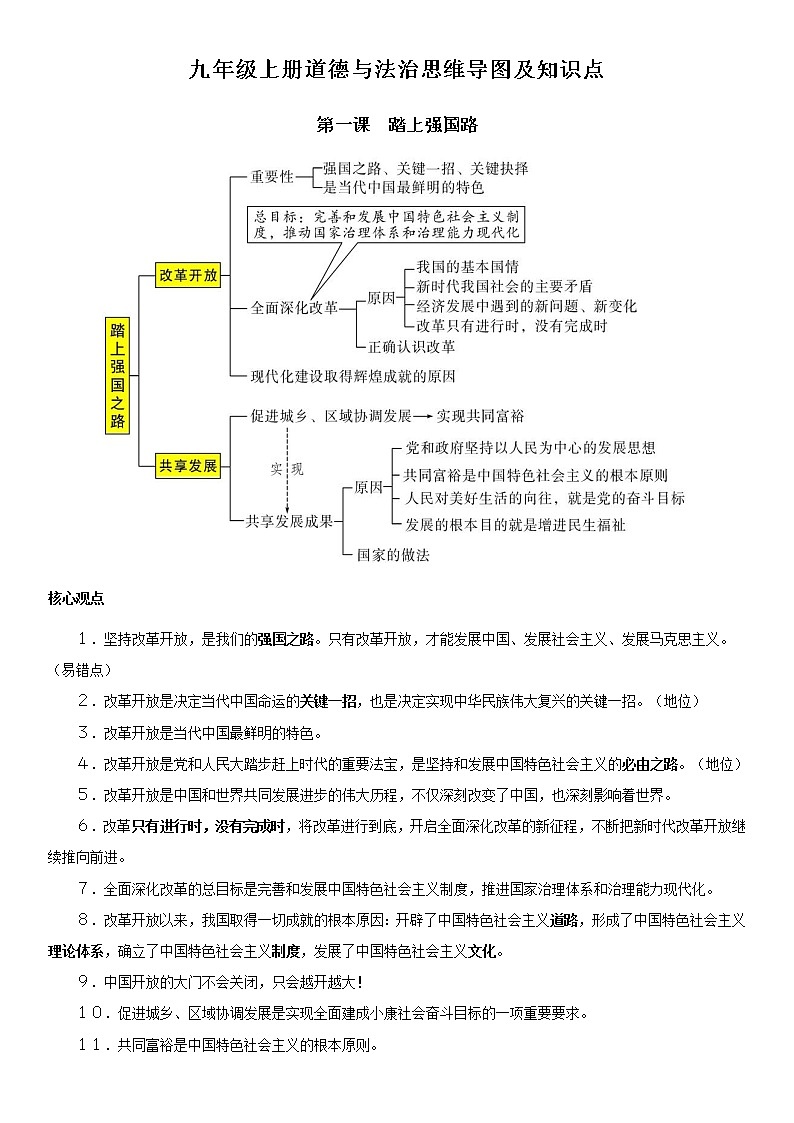 人教版九年级道德与法治思维导图及知识点01