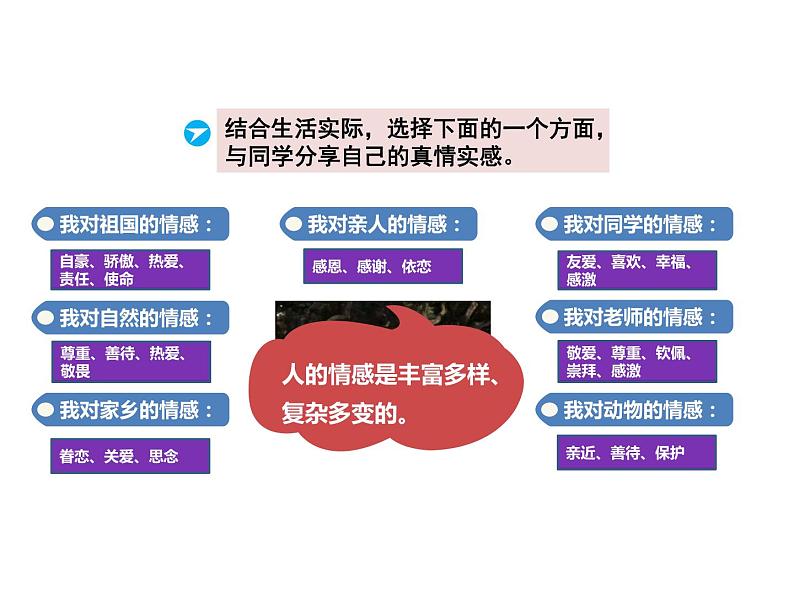 2021人教版道德与法治七年级下册 5.1 我们的情感世界课件第7页