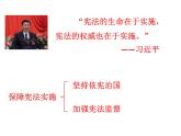 人教版八年级下册道德与法治2.1坚持依宪治国课件
