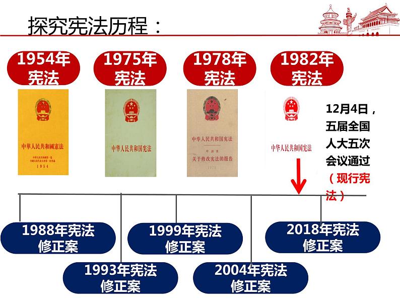 人教版道德与法治八年级下册%202.1%20坚持依宪治国%20课件第7页