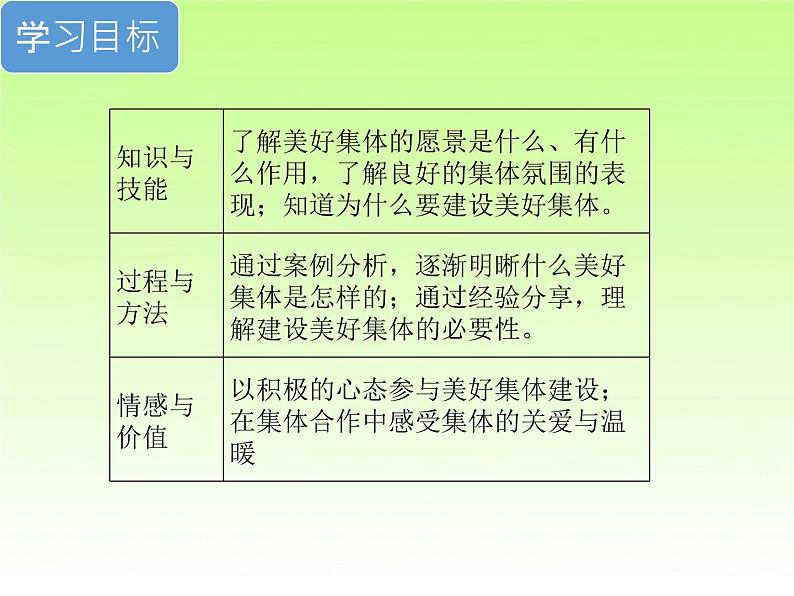 人教版道德与法治七年级下册 8.1 憧憬美好集体课件04