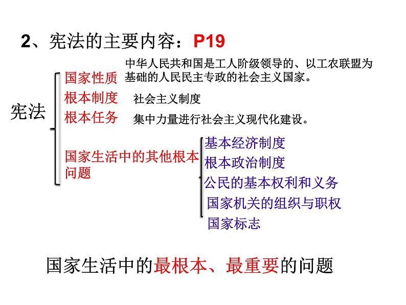 人教版八年级下册道德与法治2.1坚持依宪治国课件06