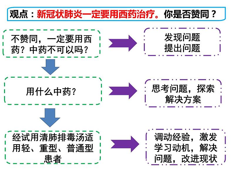 1.2成长的不仅仅是身体第7页