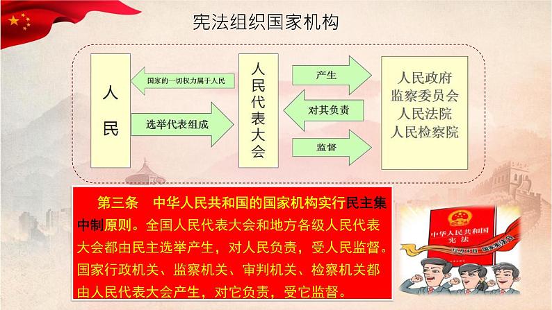 2020-2021学年人教版八年级道德与法治下册   1.2治国安邦的总章程   课件第7页