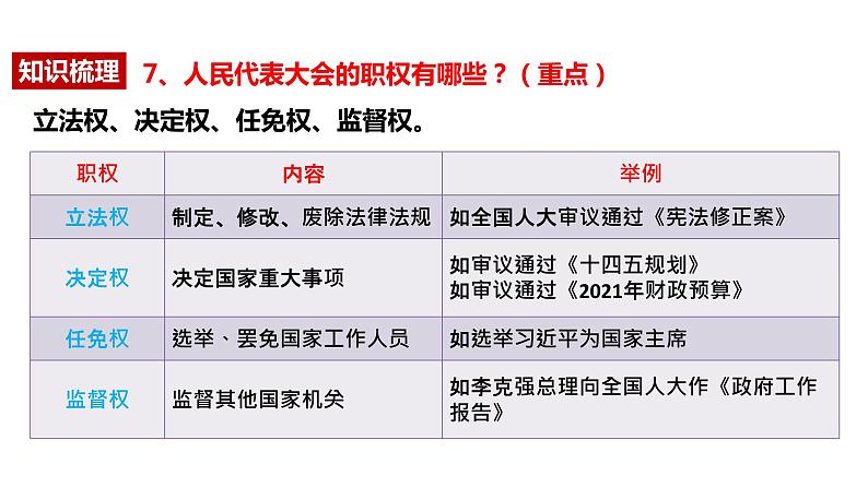 人教版八年级下册道德与法治6.1国家权力机关  课件（23张ppt）第7页